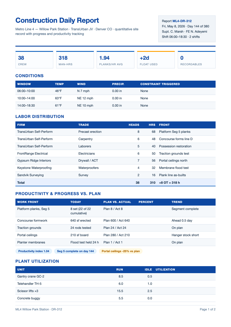 Analytical construction daily report
